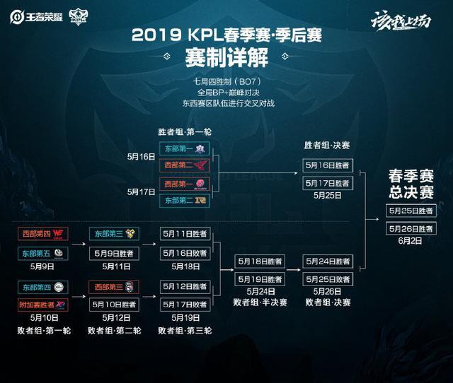 行榜高位名 行榜高位名