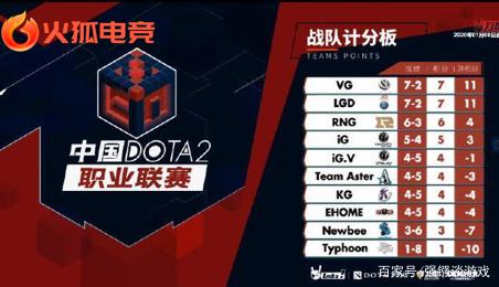 流浪者队展 流浪者队展