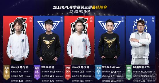 技术水平 技术水平